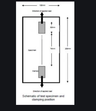 ASTM D4595-STAINLESS STEEL TEMPLATE-WIDE WIDTH TEST-200 X 200 MM
