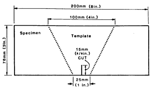 ASTM D4533-STAINLESS STEEL TEMPLATE-TRAPEZOID TEAR TEST-SLIT TYPE-200 X 75 MM